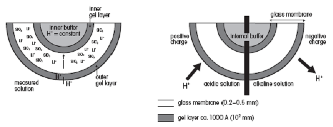 gel filled inner tubes